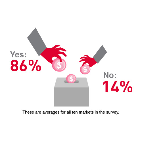 Attitudes To Retirement In East Asia Prudential Plc